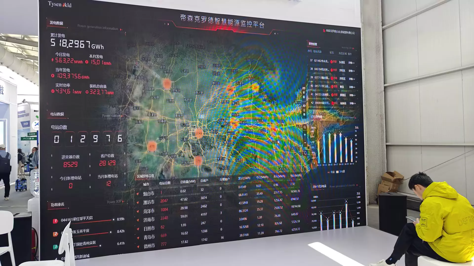 We Smart Energy Management Platform