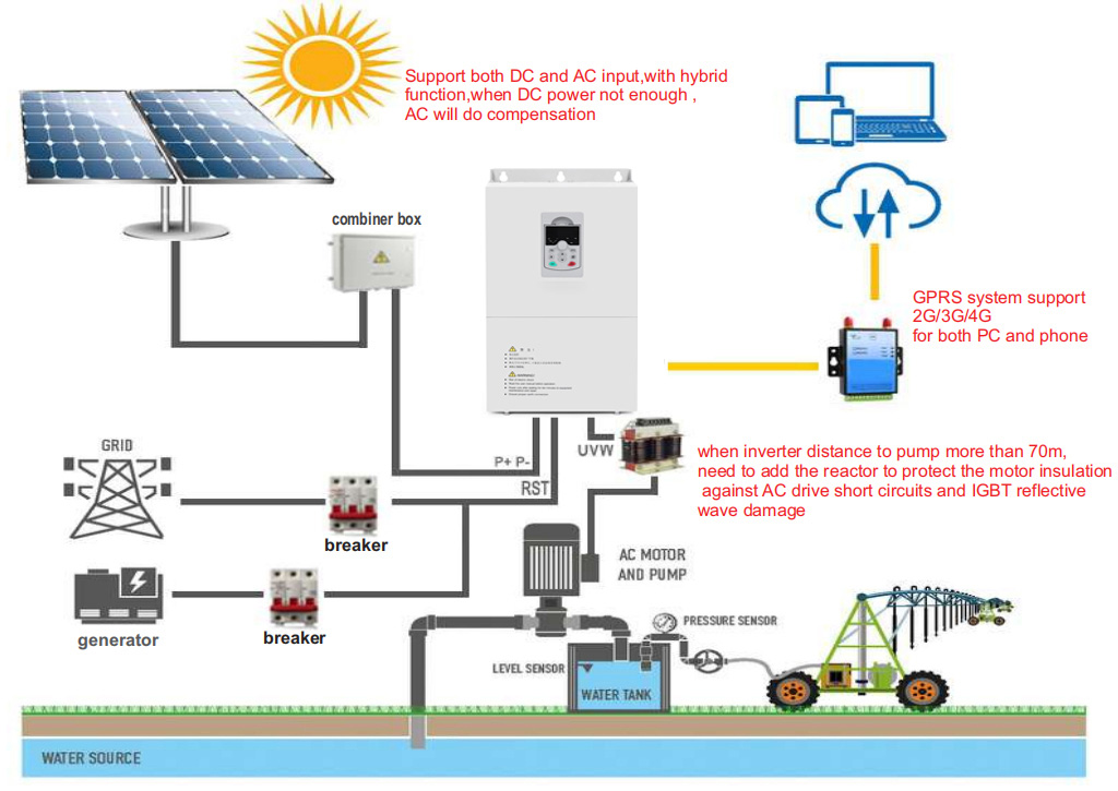 Solar Pump Inverters: Distinguishing Features from Other Inv