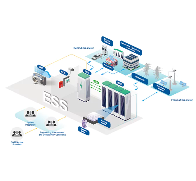 Why Choose We's solar energy storage products