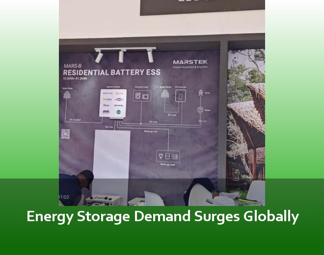 Energy Storage Demand Surges Globally