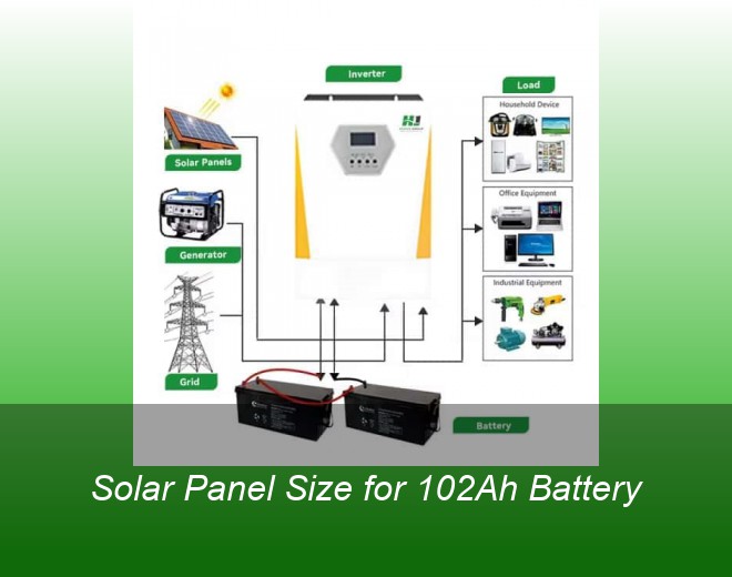 Solar Panel Size for 102Ah Battery